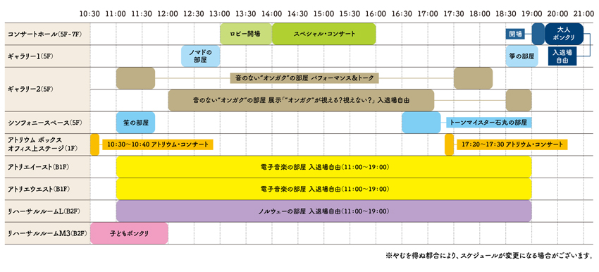 プログラム